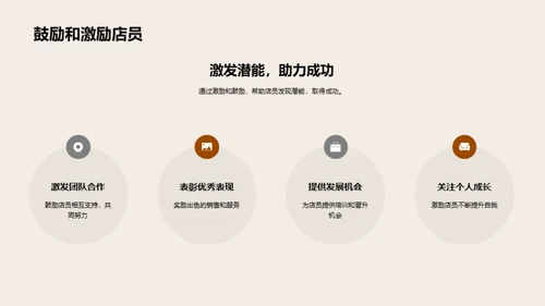 零售礼仪与形象