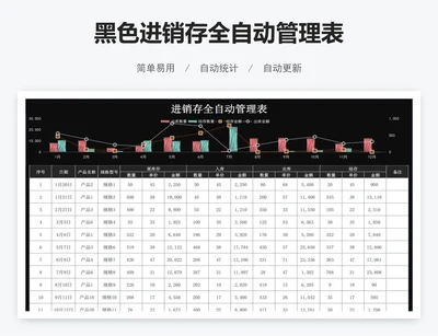 黑色进销存全自动管理表
