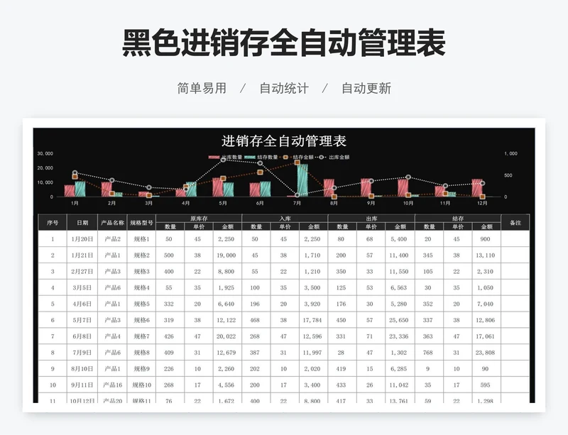 黑色进销存全自动管理表