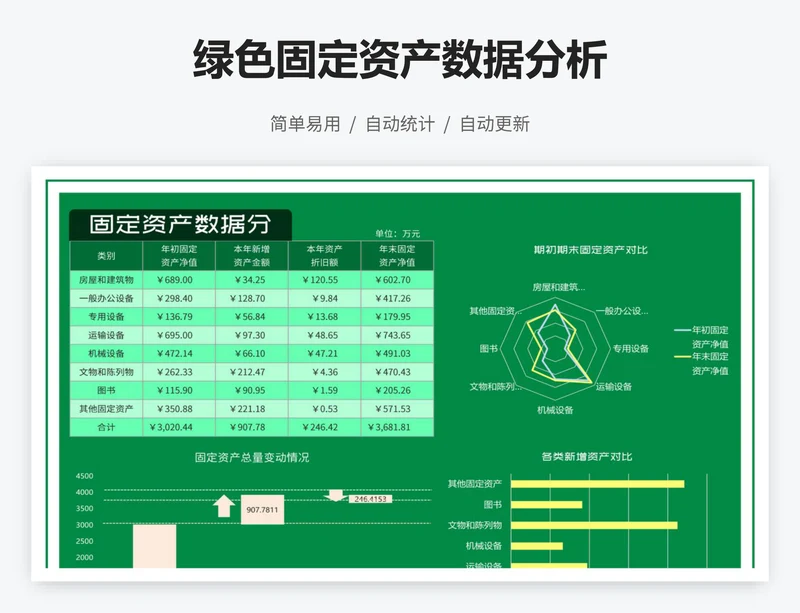 绿色固定资产数据分析