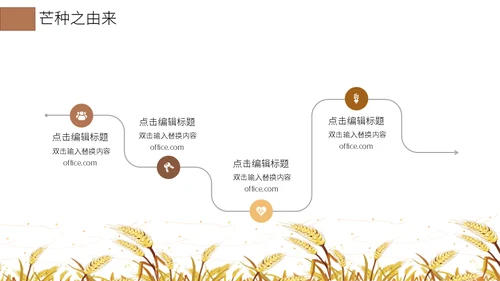 二十四节气芒种介绍通用PPT模板