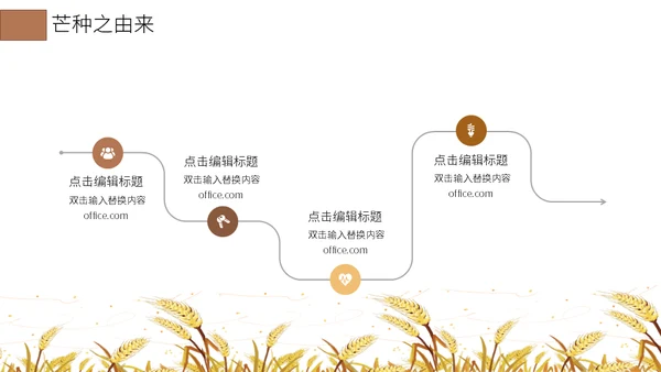 二十四节气芒种介绍通用PPT模板
