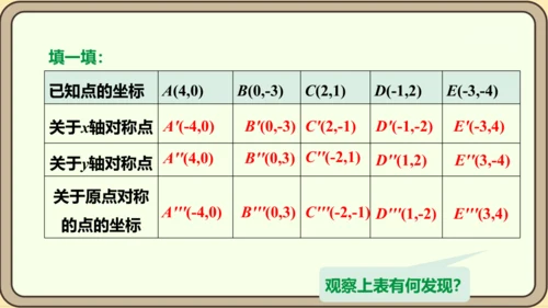 人教版数学九年级上册23.2.3  关于原点对称的点的坐标课件（共27张PPT）