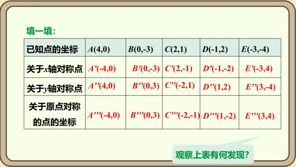 人教版数学九年级上册23.2.3  关于原点对称的点的坐标课件（共27张PPT）