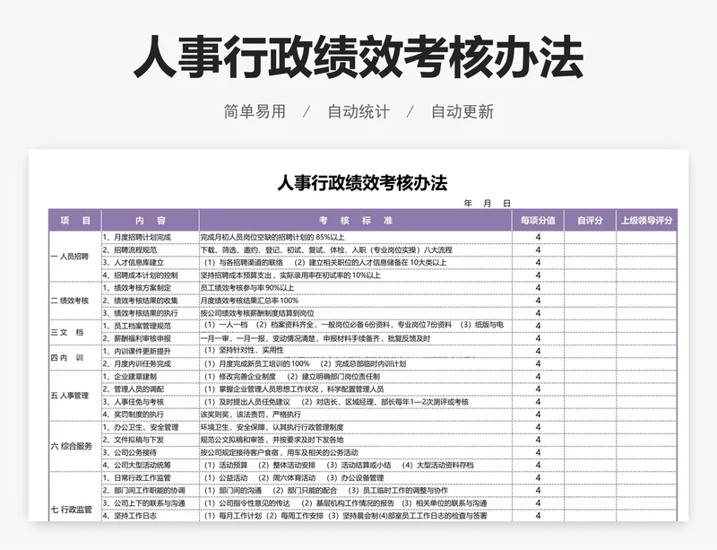 人事行政绩效考核办法