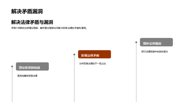 法学博士研究之路