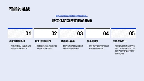 数字化银行转型计划PPT模板
