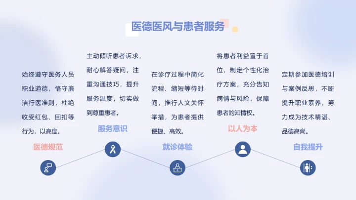 呆呆鲨蓝色简约风医疗年终报告