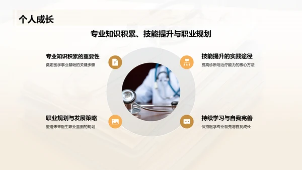 橙色摄影风医生工作汇报PPT模板