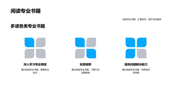 专科学习解析PPT模板