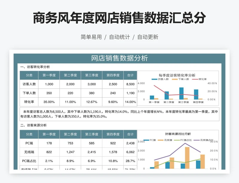 商务风年度网店销售数据汇总分析