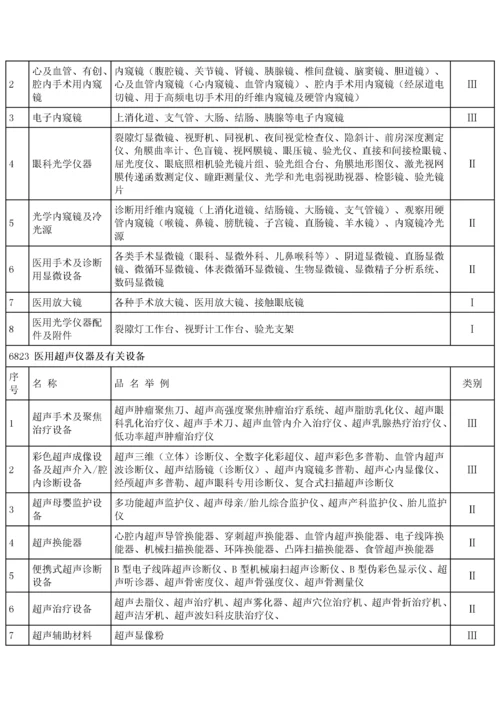 最新医疗器械分类标准目录.docx