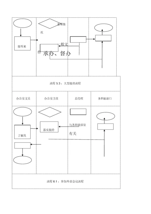 办公室工作流程