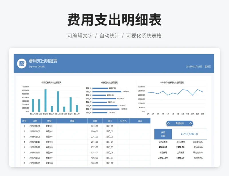 费用支出明细表