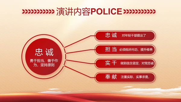 红色大气警察公安工作总结汇报PPT