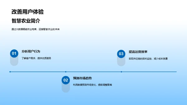 大数据助力智慧农业