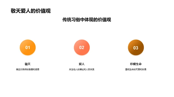 揭秘重阳节文化