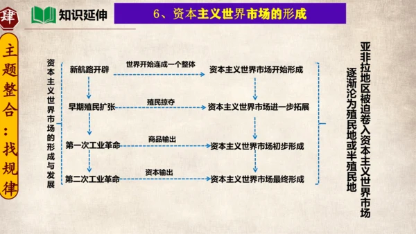 专题03走向近代（考点串讲）-九年级历史上学期期末考点大串讲（统编版）