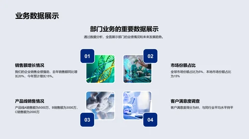 医保部门年终报告PPT模板