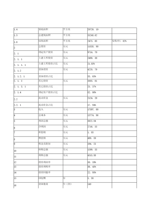 美工喷笔项目商业计划书投资分析