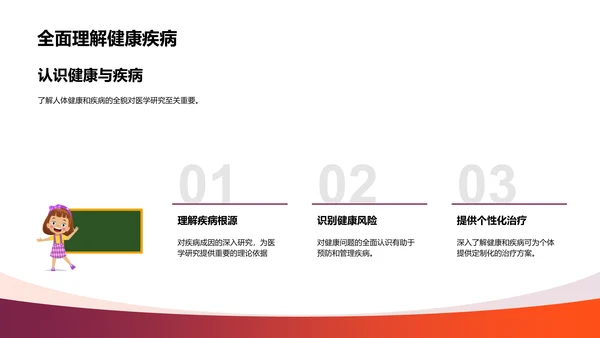 医学跨学科答辩报告