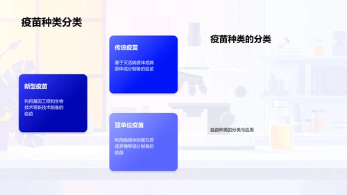 疫苗学详解PPT模板