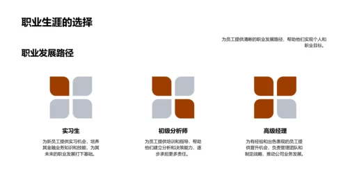 金融业务成果总结PPT模板