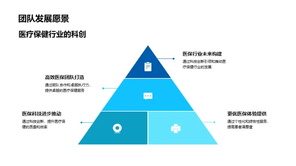 医疗保健项目践行