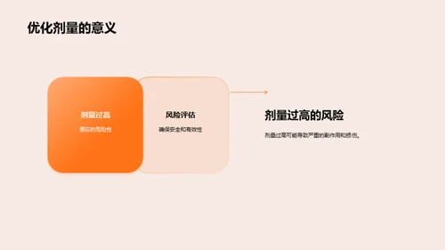 赋能医疗化学剂量革新