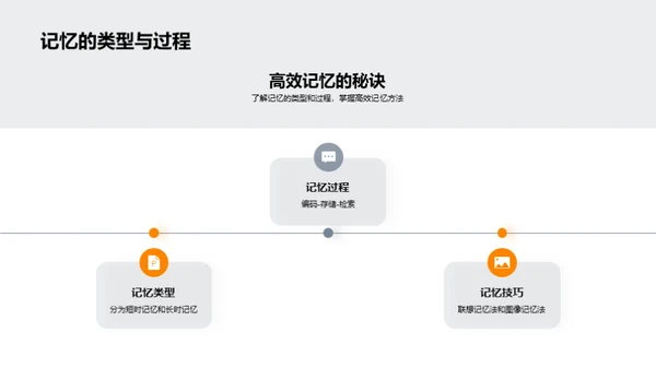 初中高效学习法