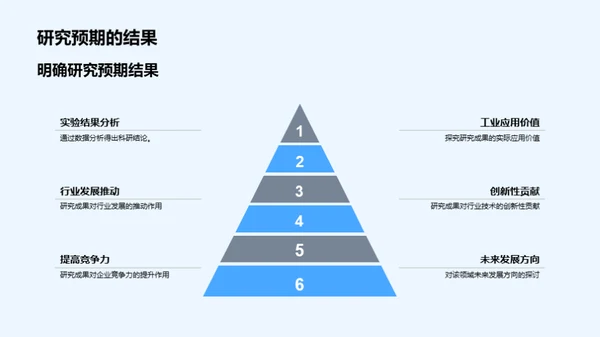 工科研究解读与应用