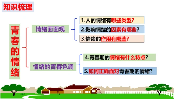 第八课 维护公平正义 复习课件（25张PPT）