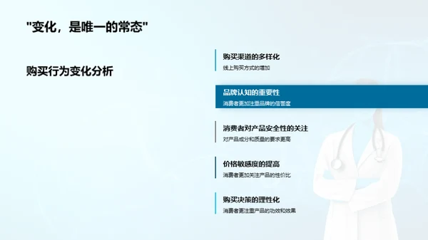 医保市场双十一之后分析