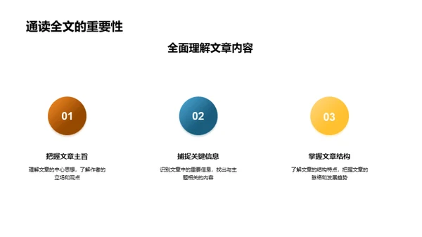 现代文章深度解析
