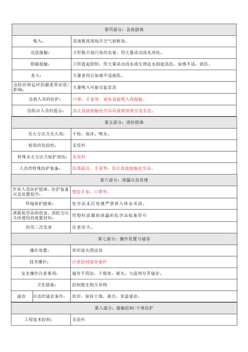 齐鲁医学安全性资料维生素CMSDS抗坏血酸MSDS