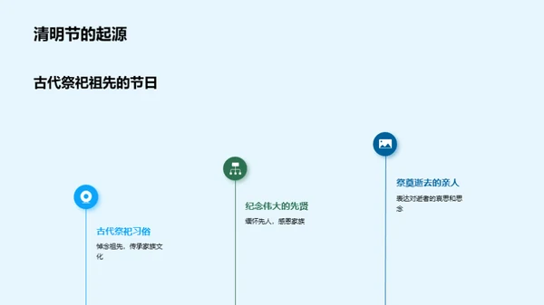 清明文化的新媒体传承