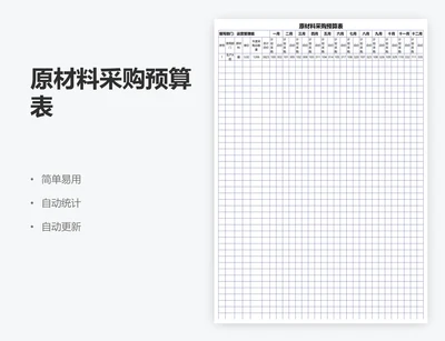 原材料采购预算表