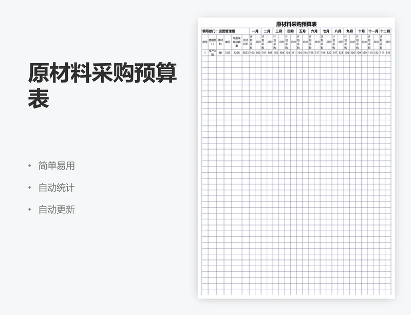 原材料采购预算表