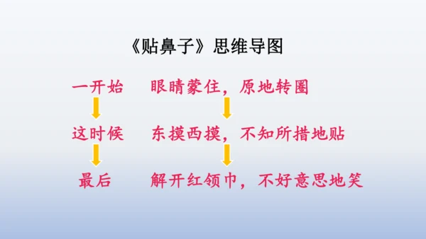 【同步课件】部编版语文三年级上册 习作八  那次玩得真高兴（2课时）