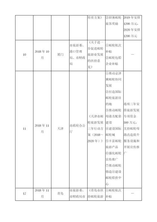 中国邮轮产业扶持政策体系评价研究.docx