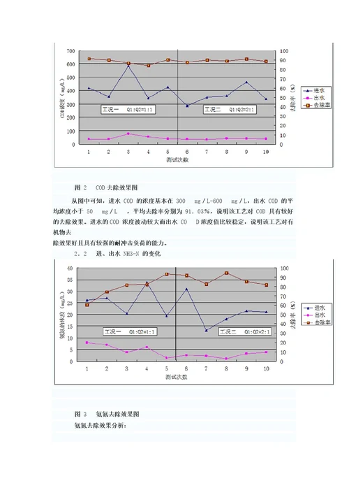 分段进水两级AO工艺生物脱氮除磷实验研究