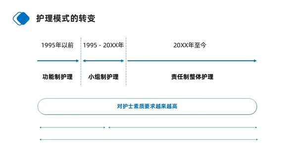 蓝色商务简约护士职业生涯规划PPT模板职业规划
