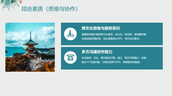 英语专业大学生职业生涯发展规划个人求职综合能力展示PPT