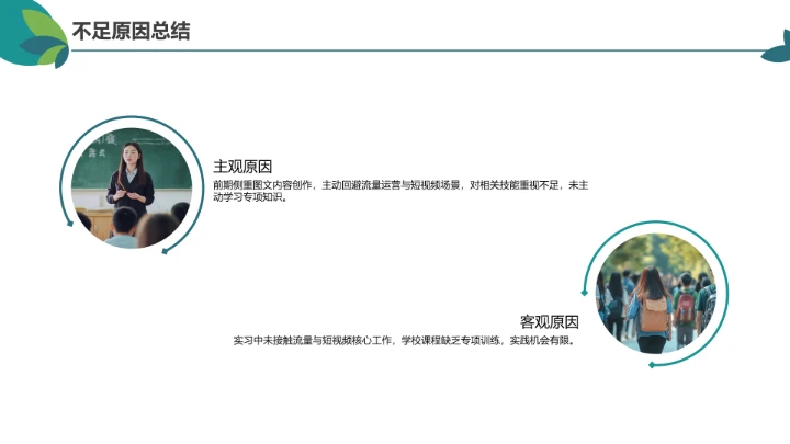 绿色简约汉语言文学专业大学生职业生涯规划发展展示PPT模版