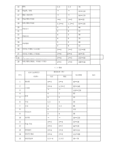 涉案果树价格认定规则