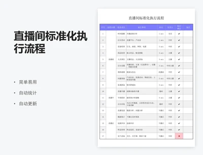 直播间标准化执行流程