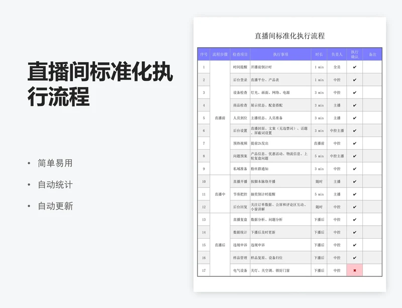 直播间标准化执行流程