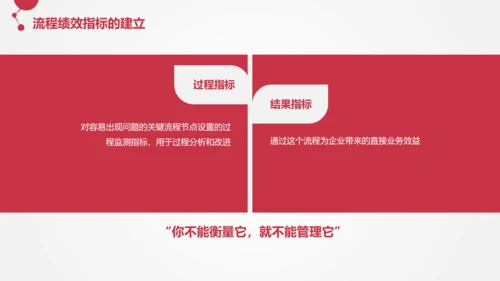 让战略落地的流程管理PPT模板