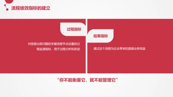 让战略落地的流程管理PPT模板