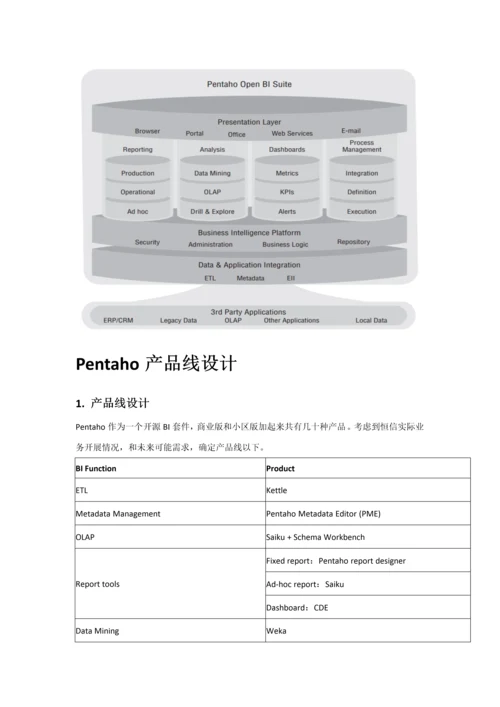 pentaho工具使用基础手册.docx